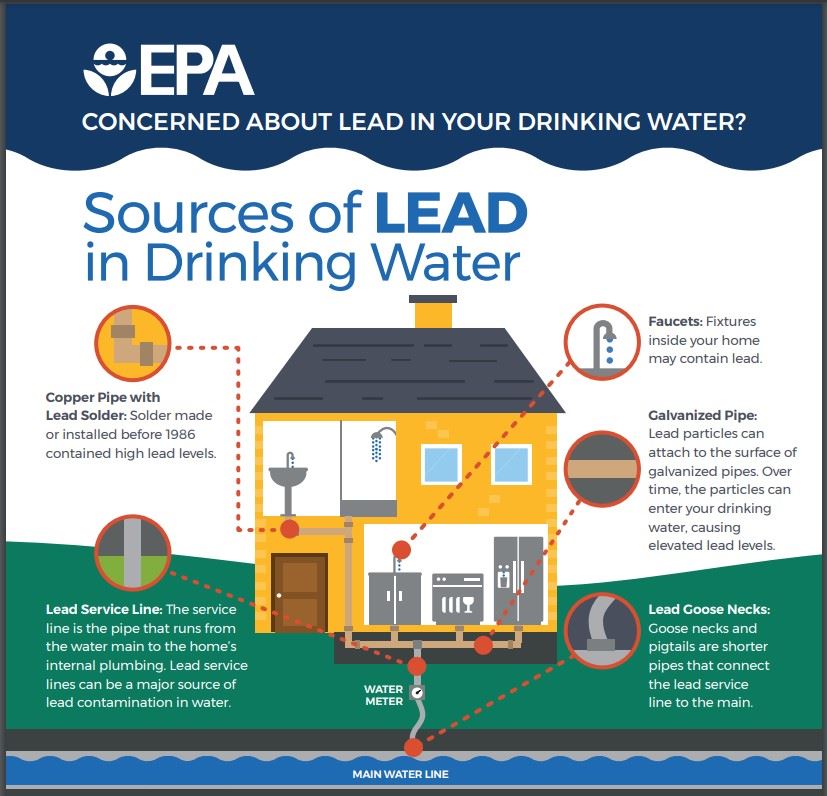 EPA_LeadLinesInfographic